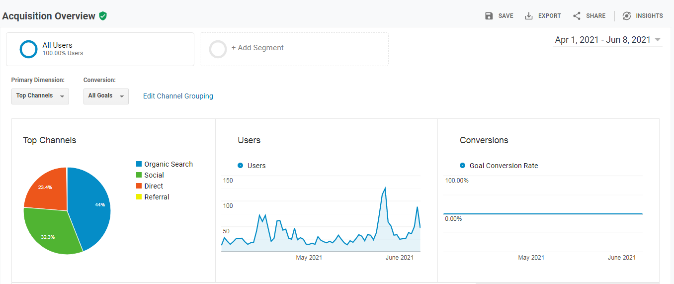 google analytics services