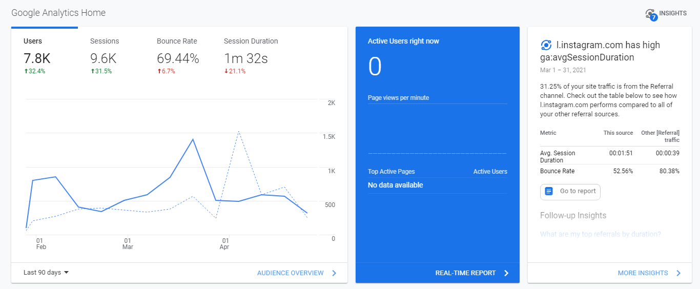Google Analytics Home