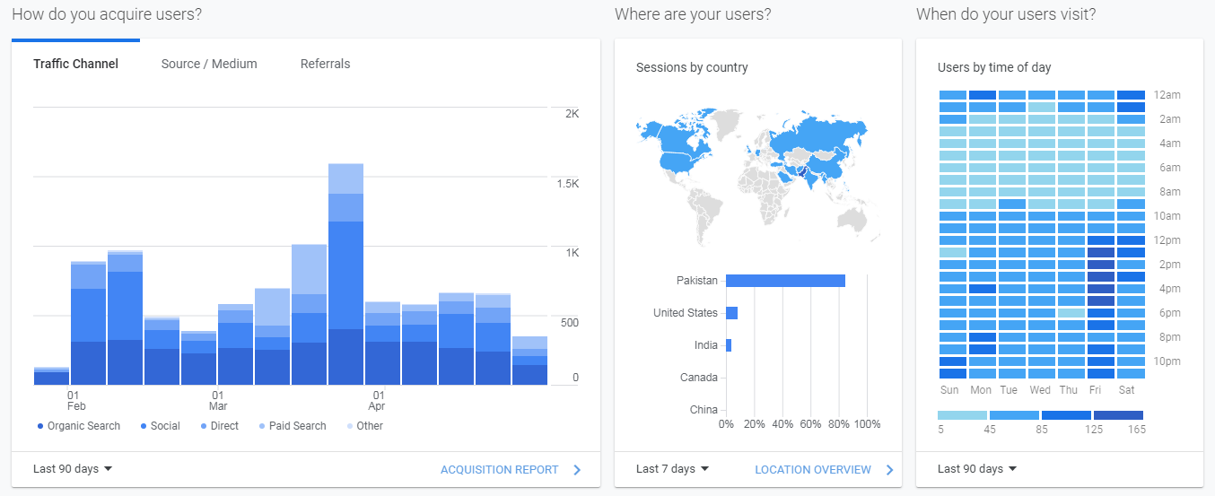 Google Analytics Demographics