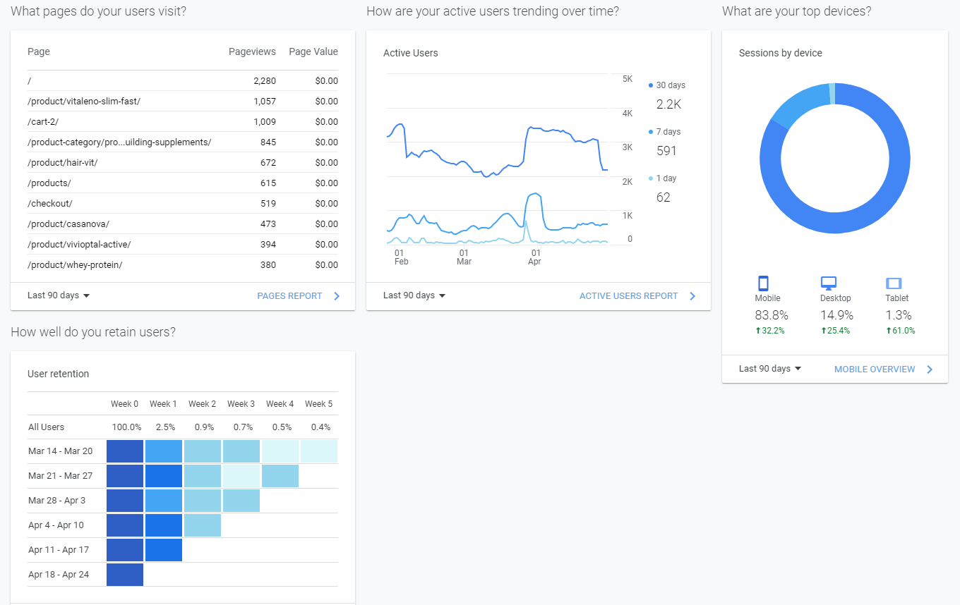 Google Analytics