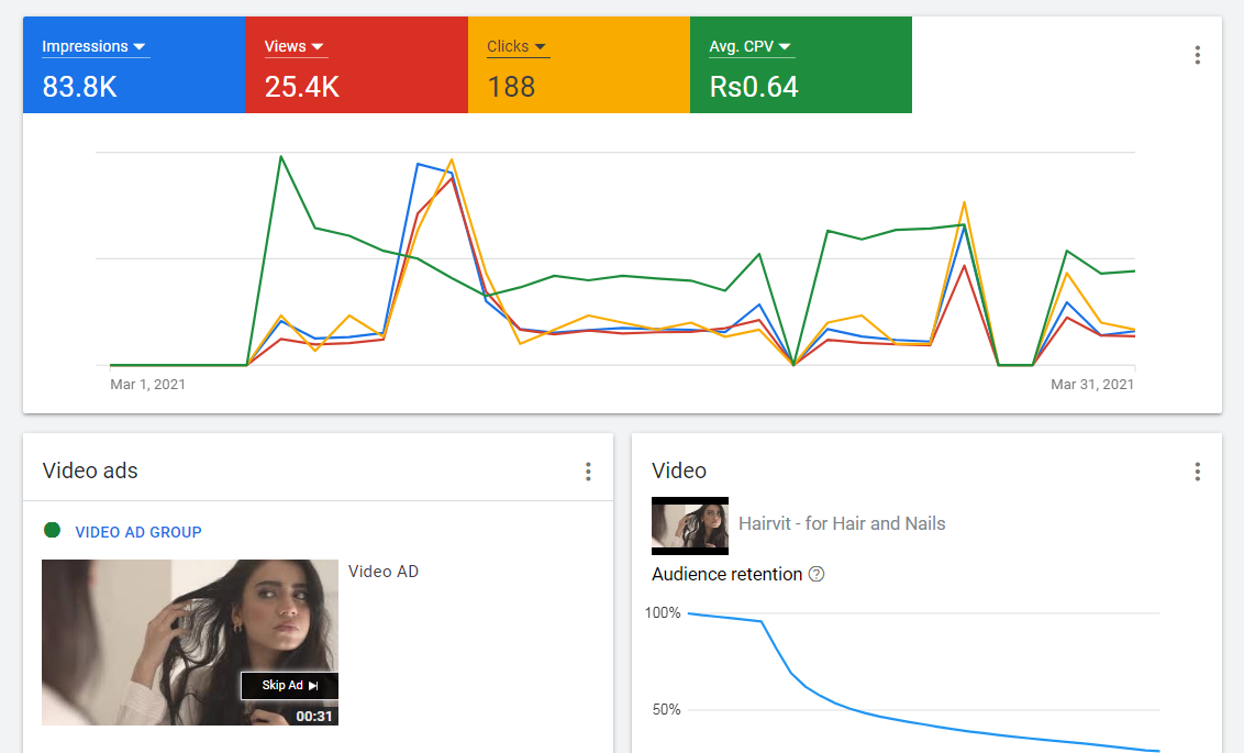 Youtube Marketing Analytics
